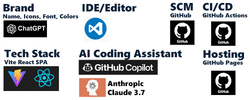 Vibe Coding Stack